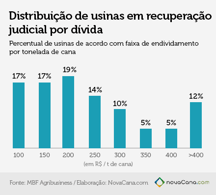 grafico 07 usinasfalidas-e-recup