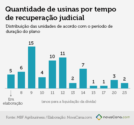 grafico 08 usinasfalidas-e-recup