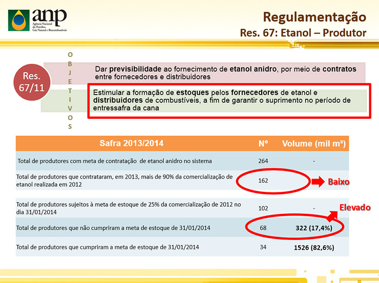 slide-anp-resolucao 67-2011-180314