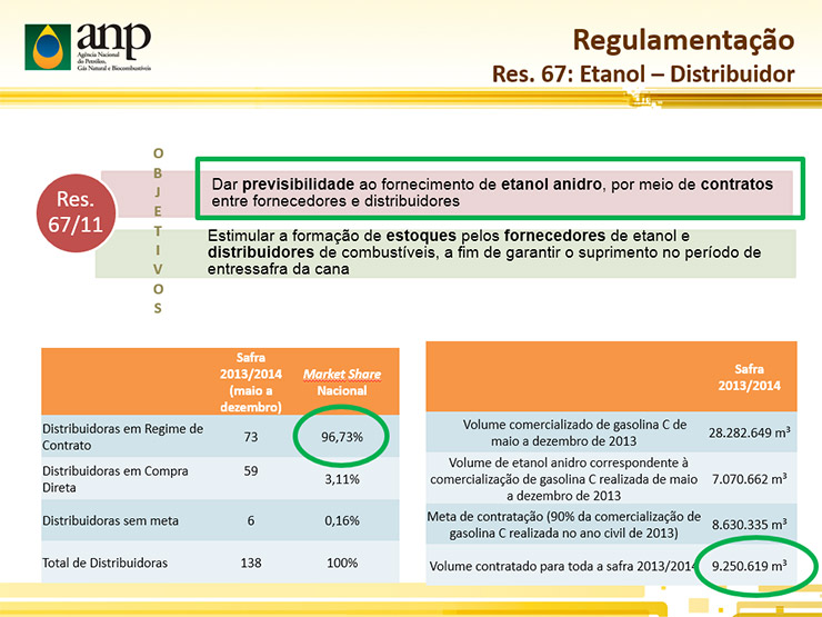 slide-anp2-resolucao 67-2011-180314