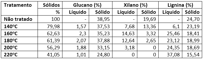 tab-bagaco-cana-260214