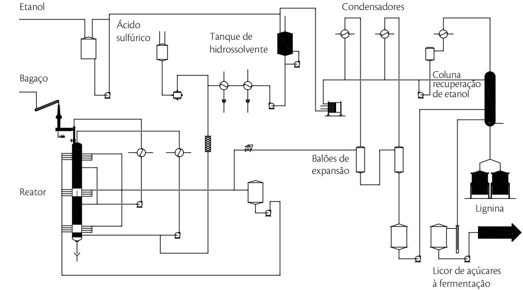 Fluxograma simplificado do processo DHR