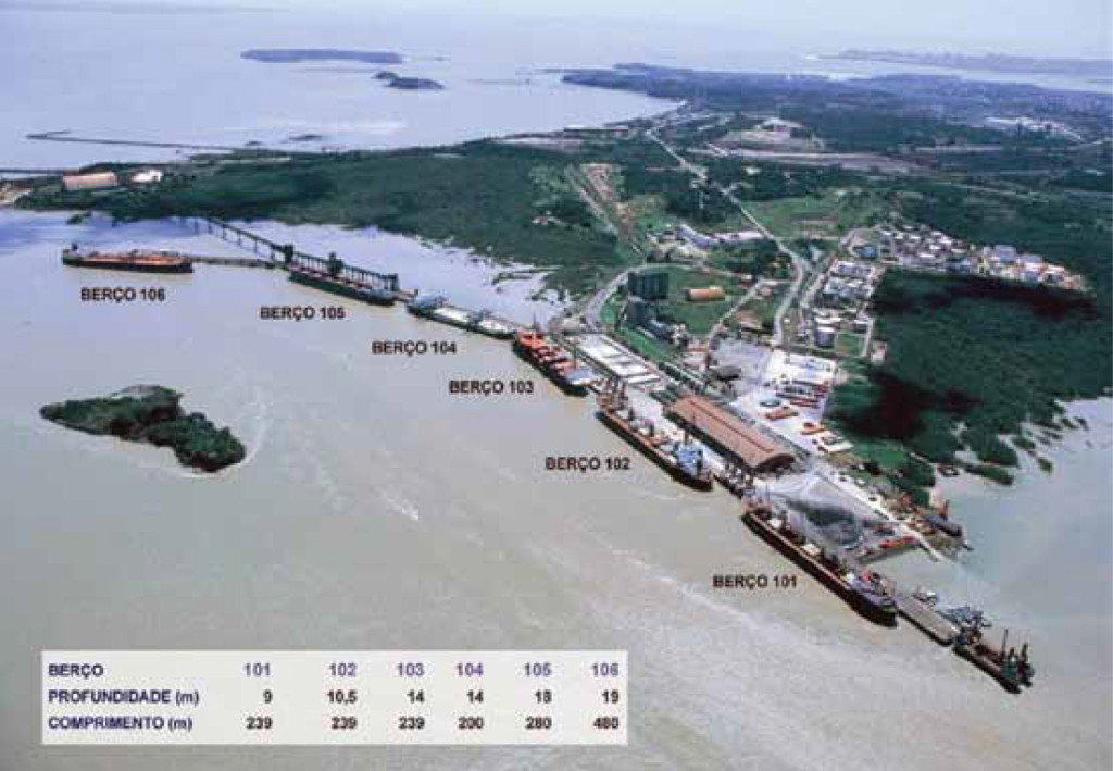 Porto de Itaqui