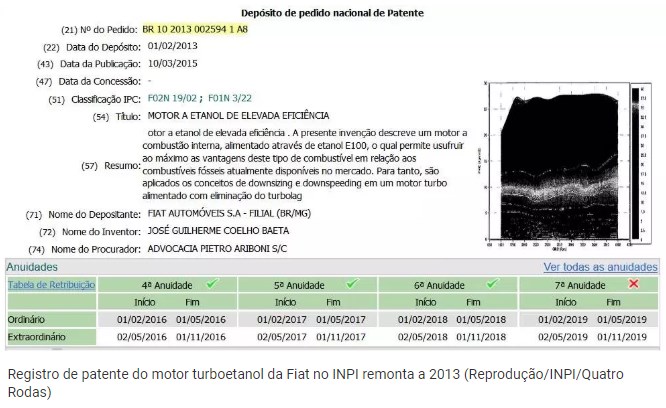 fiat etanol 1 230519