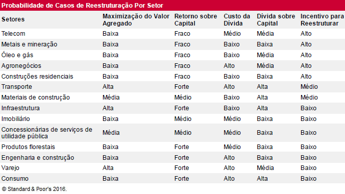 reestruturacao-recuperacao-230516