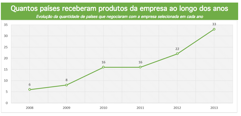2exportacoes-odb-paises
