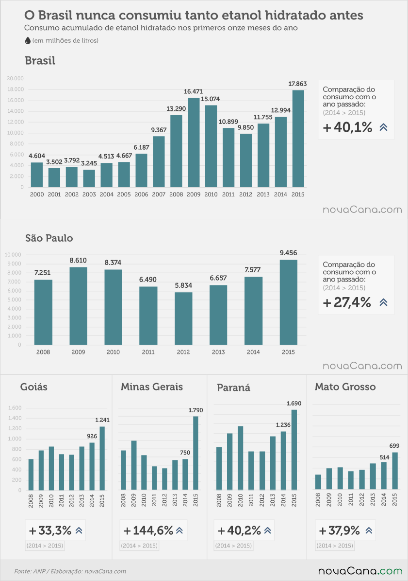 consumo-2015-hidratado-graf-050216