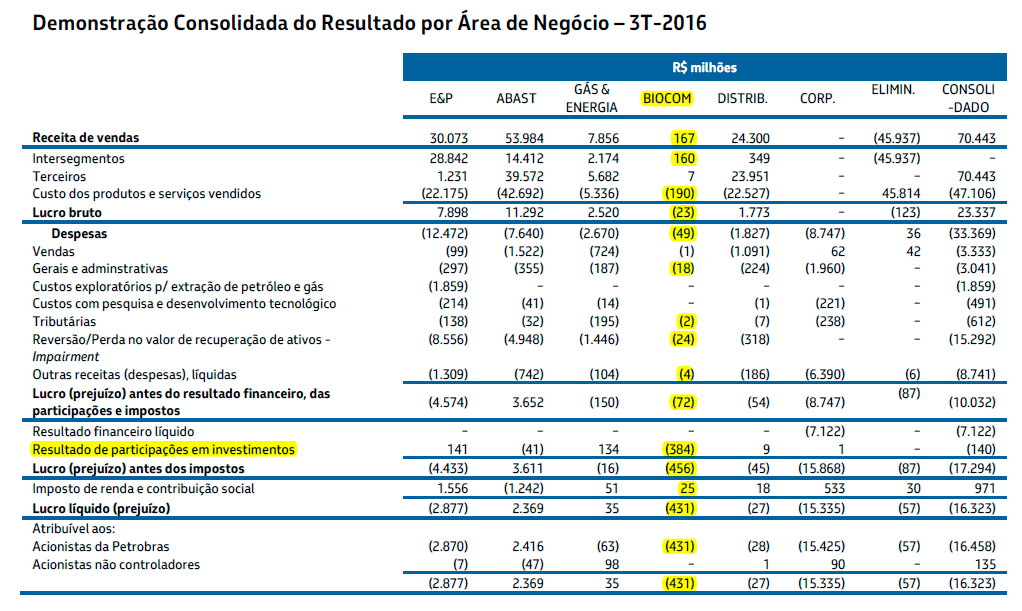 pbio tabela 221116
