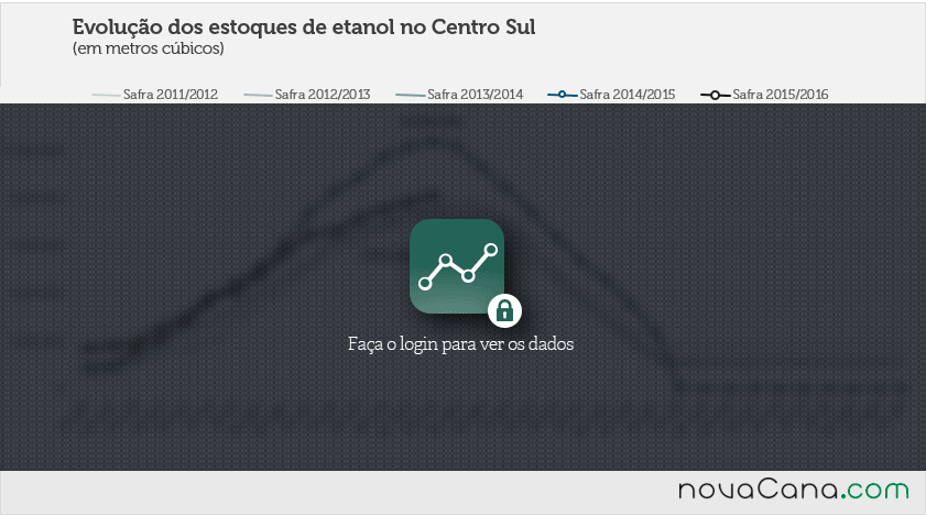 estoques etanol 0 block 071215