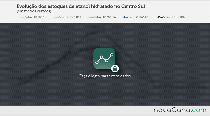 estoques etanol 2 block 071215