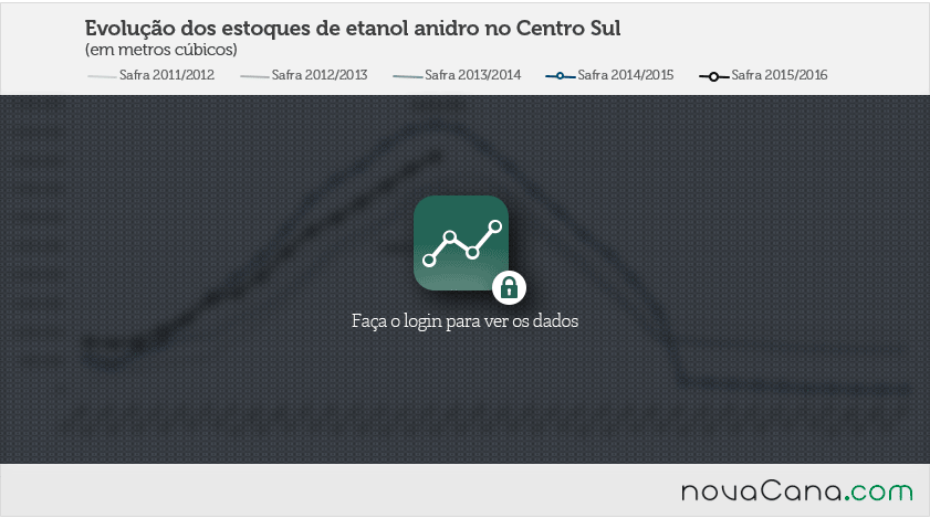 estoques etanol 3 block 071215