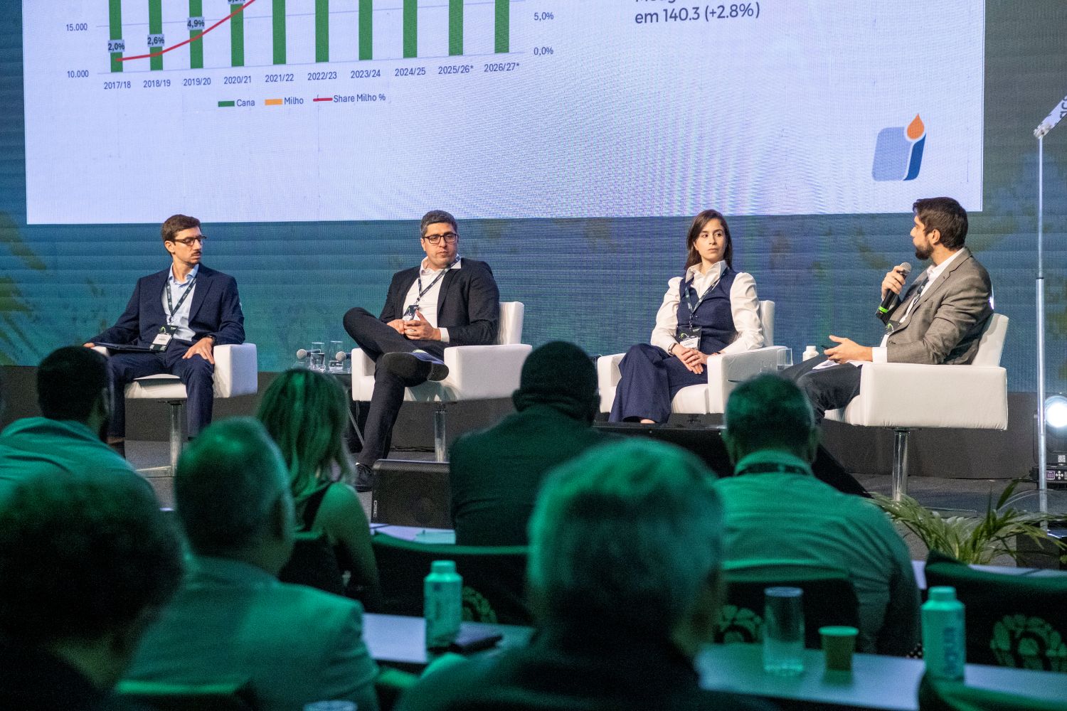 Etanol de milho pode chegar a 18,7 bi L em 2030; rentabilidade é superior à da cana