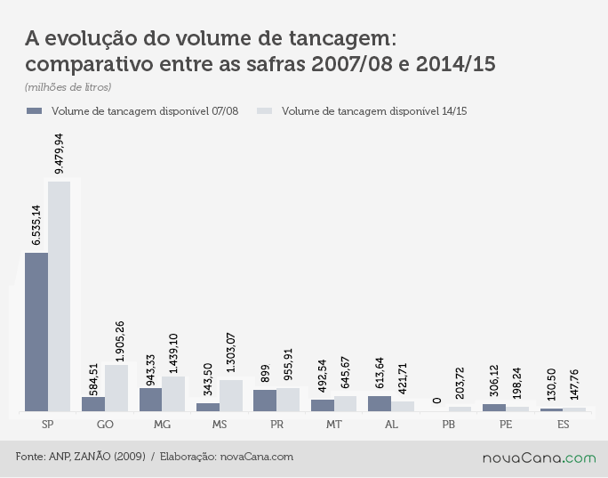 grafico1-tancagem 290715