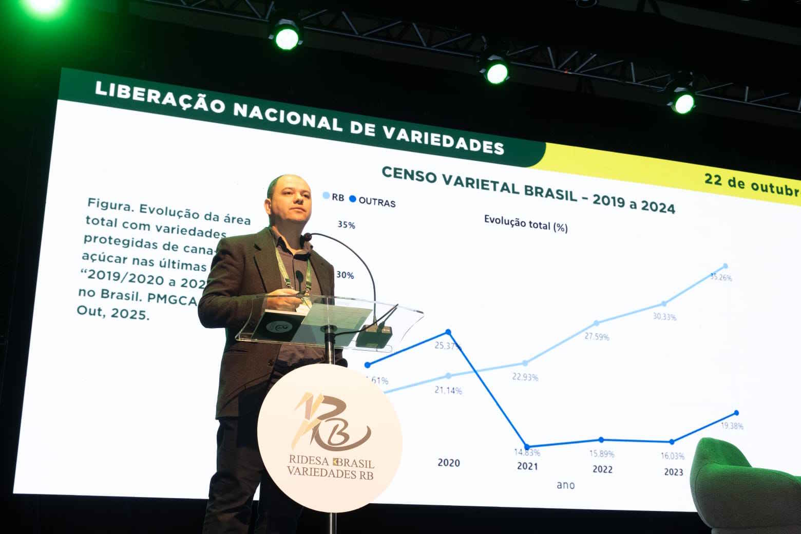 Ridesa Brasil lança 18 variedades de cana em Ribeirão Preto (SP)