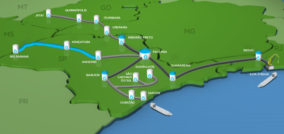 logum etanolduto