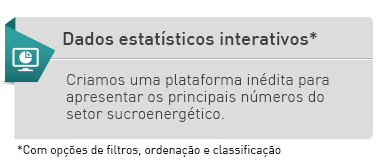 Dados estatíscos interativos