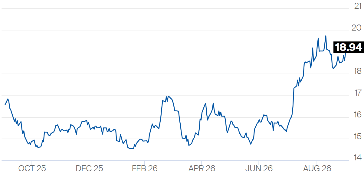 acucar-preco-021026.png