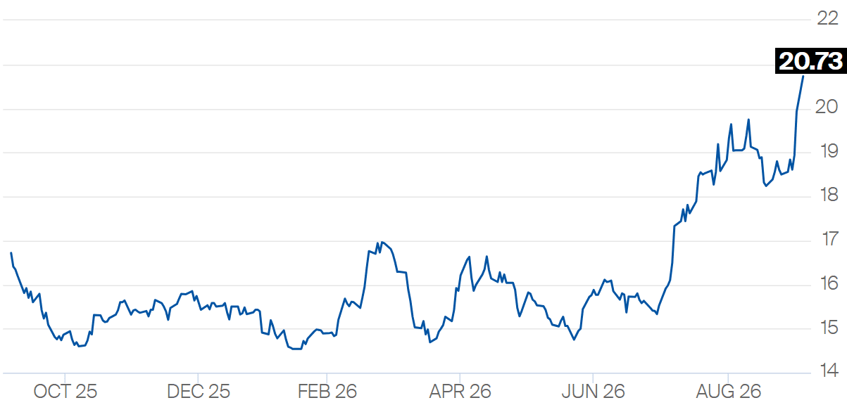 acucar-preco-061026.png