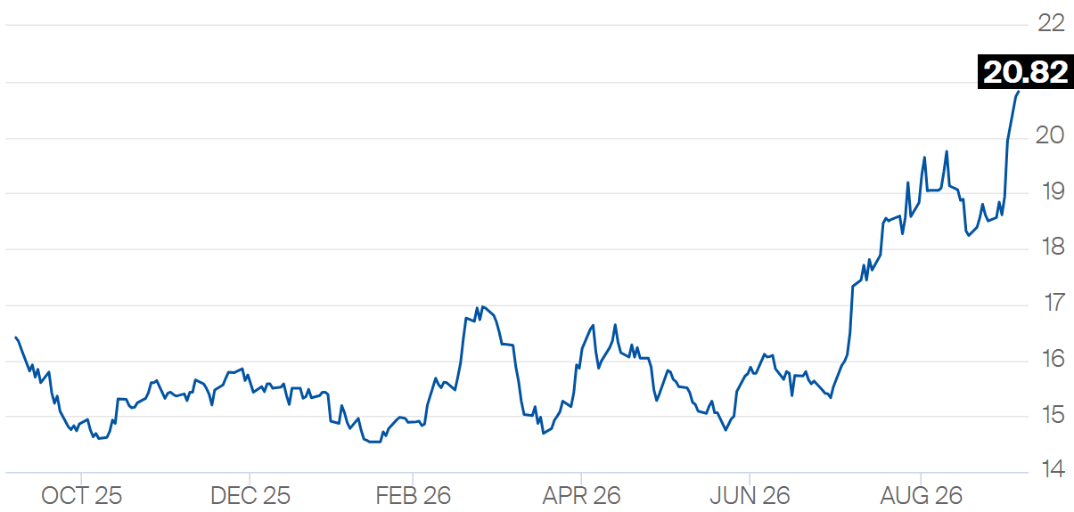 acucar-preco-071026.png