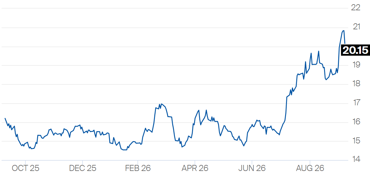 acucar-preco-091026.png