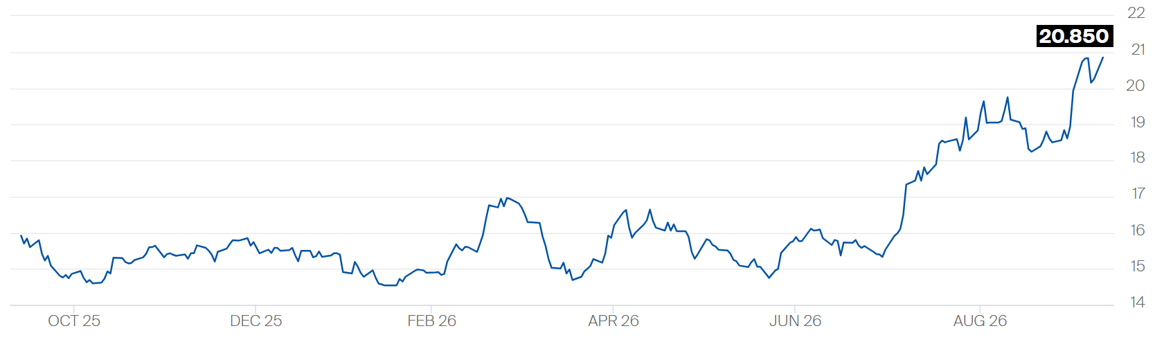 acucar-preco-131026.png