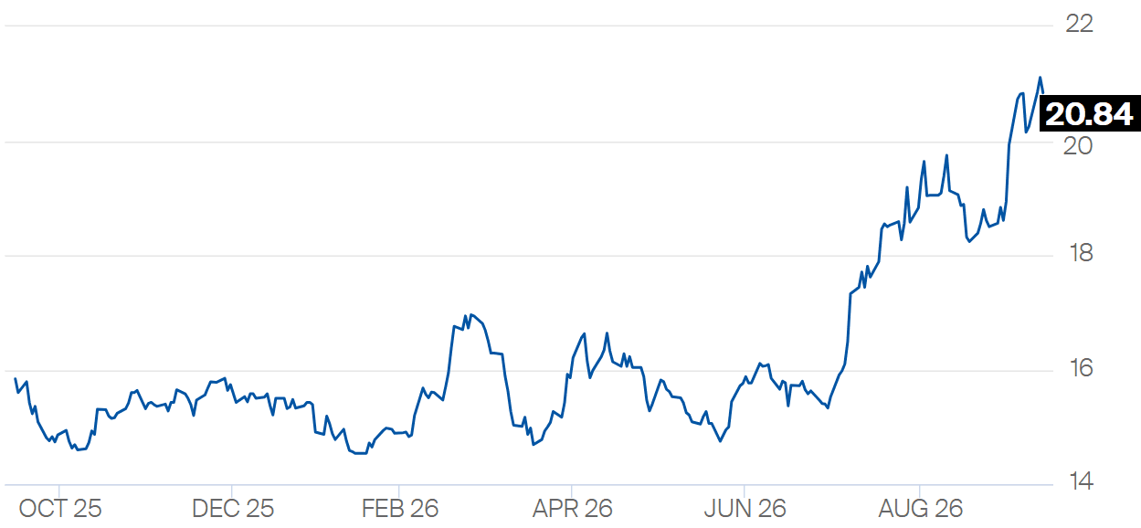 acucar-preco-151026.png