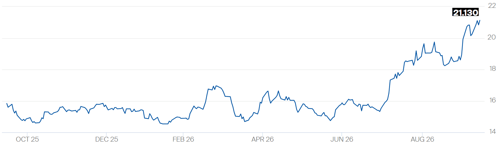 acucar-preco-161026.png