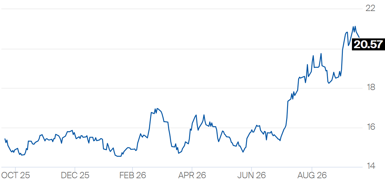 acucar-preco-201026.png