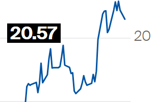 Preço do açúcar cai novamente na ICE em movimento de consolidação