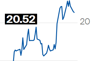 Preço do açúcar fica quase estável na ICE com mercado em fase de consolidação