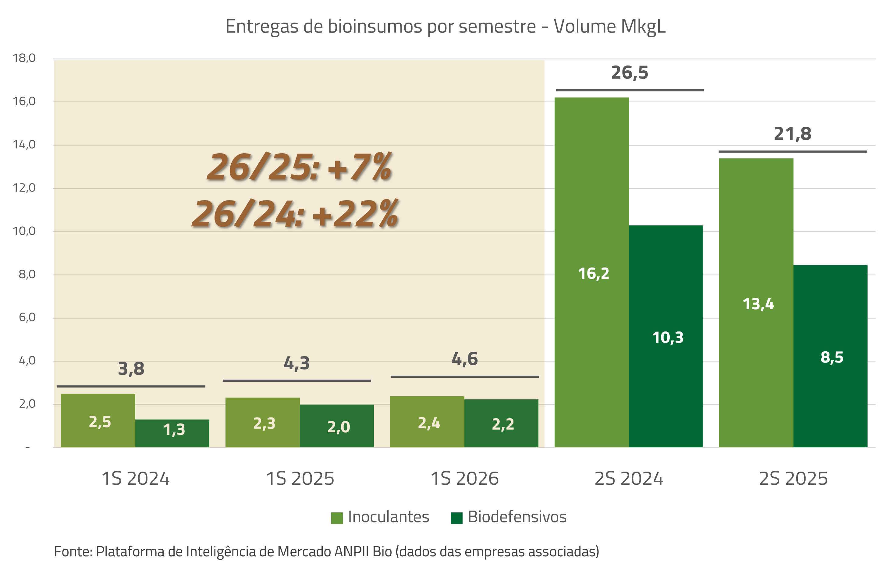 bioinsumos-entregas-semestre-ANPII-Bio-091026.jpg