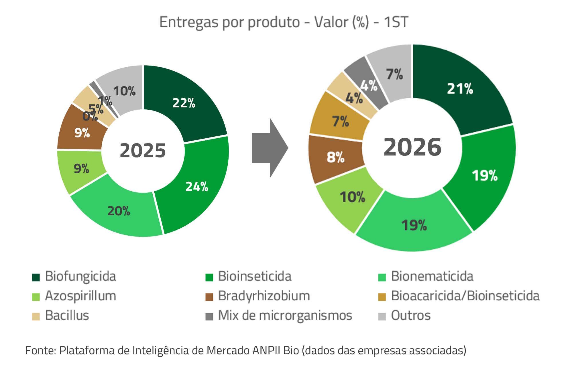 bioinsumos-tipo-ANPII-Bio-091026.jpg