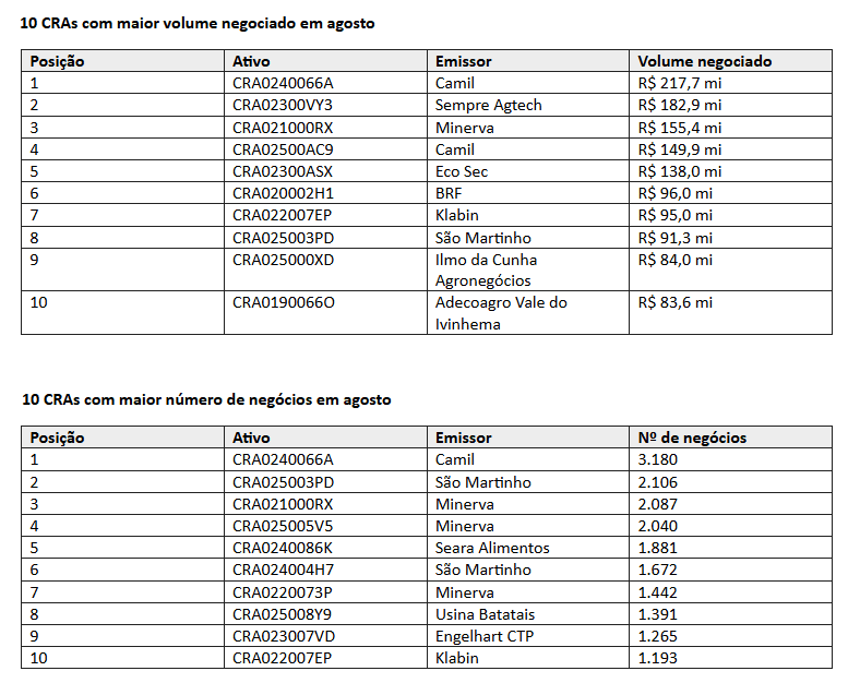 cra-agosto-151026.png