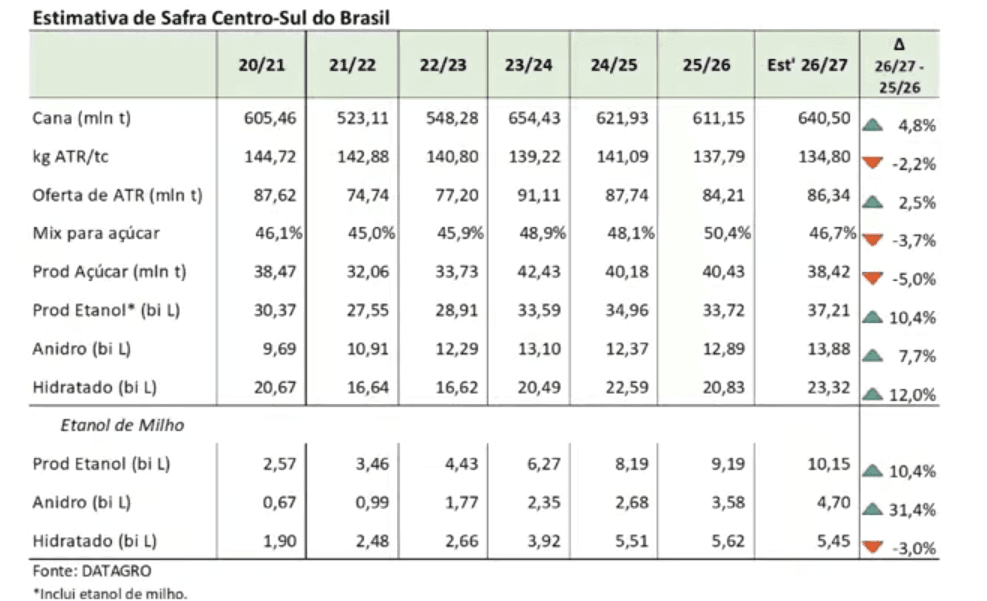 datagro-estimativas-CS-261026.png