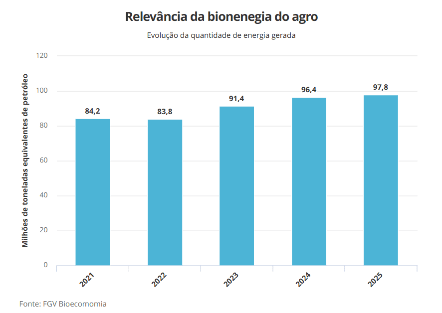 estudo-fgv-261026.png