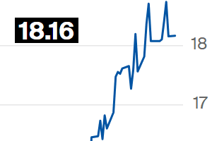 Açúcar fica estável na ICE e contrato para outubro é negociado a 18,16 cents por libra-peso