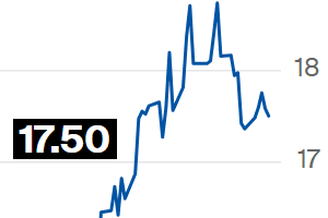 Preço do açúcar recua na ICE com mercado acreditando em demanda mais fraca