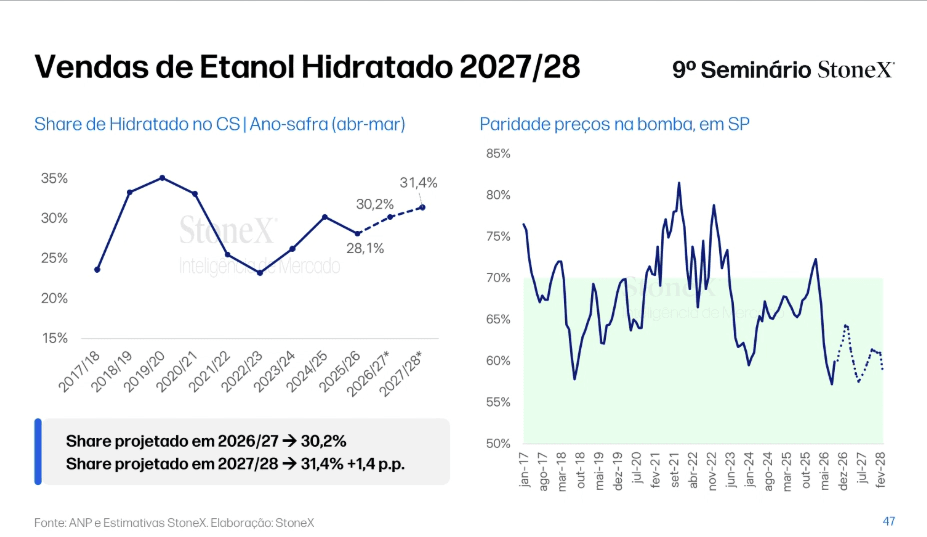 stonex-venda_hidratado-131026.png