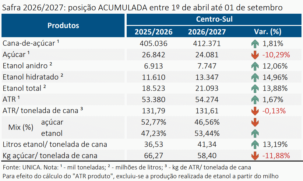 unica-231026-acumulado.png
